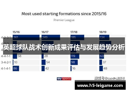 英超球队战术创新成果评估与发展趋势分析
