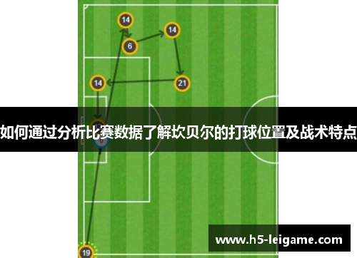 如何通过分析比赛数据了解坎贝尔的打球位置及战术特点