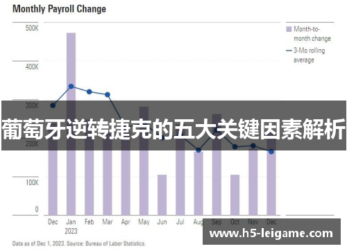 葡萄牙逆转捷克的五大关键因素解析
