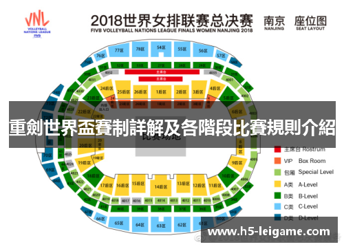 重劍世界盃賽制詳解及各階段比賽規則介紹 重劍世界盃賽制詳解及各階段比賽規則介紹