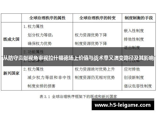 从防守贡献视角审视拉什福德场上价值与战术意义演变路径及其影响 从防守贡献视角审视拉什福德场上价值与战术意义演变路径及其影响