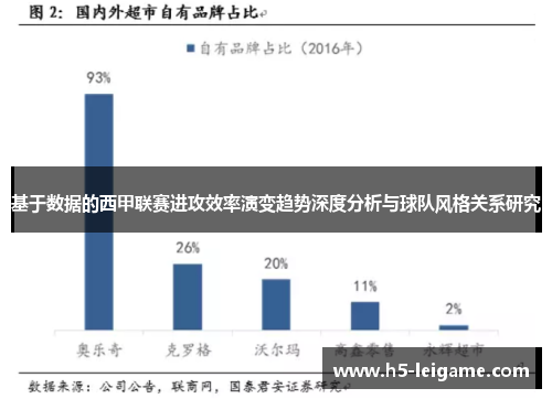 基于数据的西甲联赛进攻效率演变趋势深度分析与球队风格关系研究 基于数据的西甲联赛进攻效率演变趋势深度分析与球队风格关系研究