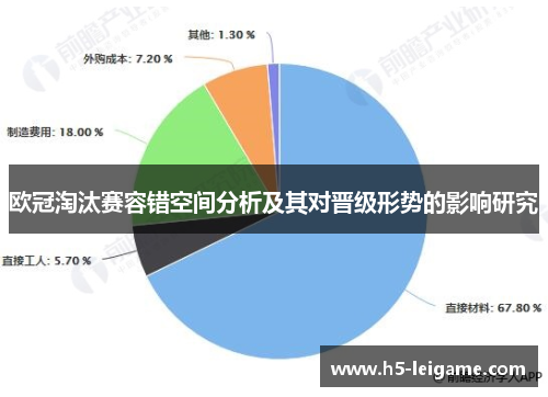 欧冠淘汰赛容错空间分析及其对晋级形势的影响研究 欧冠淘汰赛容错空间分析及其对晋级形势的影响研究