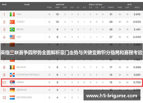 英格兰联赛争四形势全面解析豪门走势与关键变数积分格局和赛程考验