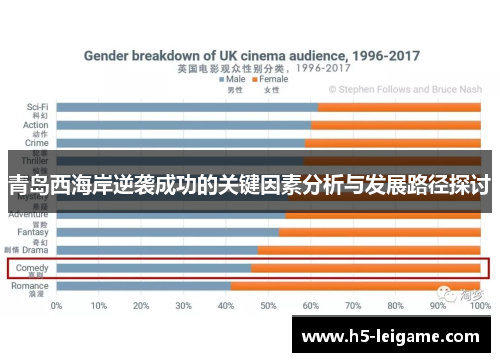 青岛西海岸逆袭成功的关键因素分析与发展路径探讨
