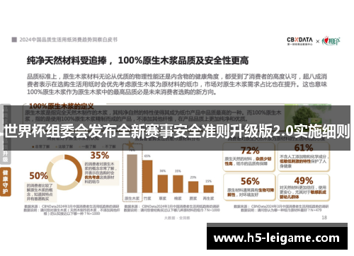 世界杯组委会发布全新赛事安全准则升级版2.0实施细则