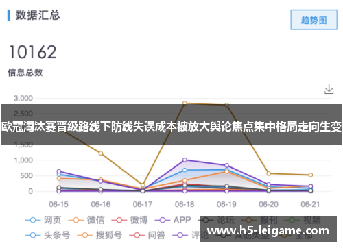 欧冠淘汰赛晋级路线下防线失误成本被放大舆论焦点集中格局走向生变 欧冠淘汰赛晋级路线下防线失误成本被放大舆论焦点集中格局走向生变