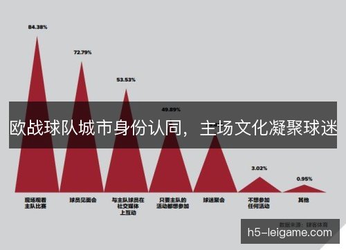 欧战球队城市身份认同，主场文化凝聚球迷